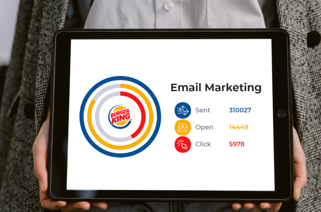 MI Group USA - Email Marketing